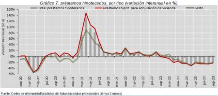 7.Hipotecas_Q_por_tipo