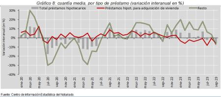 8.Hipotecas_P_por_tipo