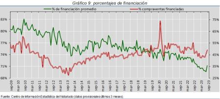 9.Hipotecas_%financ