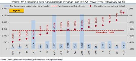 10.Hipotecas_Q_CCAA