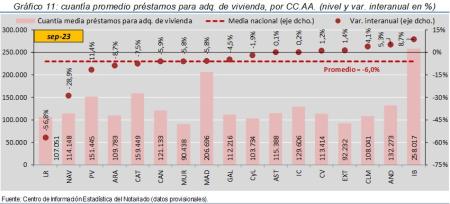 11.Hipotecas_P_CCAA