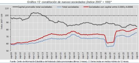 12.Sociedades_Q&P_índice