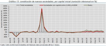 13.Sociedades_Q_por_tipo
