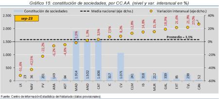 15.Sociedades_Q_CCAA