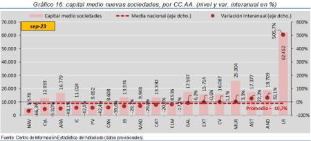 16. Sociedades_P_CCAA