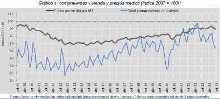 1.Vivienda_Q&P_índice