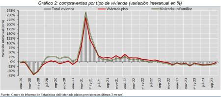 2.Vivienda_Q_por_tipo