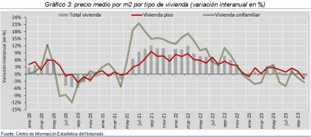 3.Vivienda_P_por_tipo
