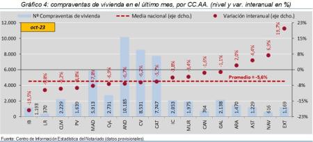 4.Vivienda_Q_CCAA