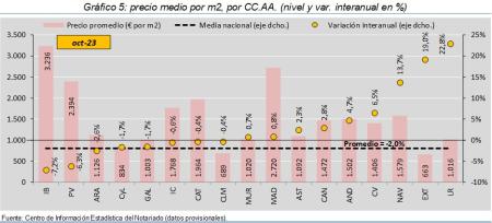 5.Vivienda_P_CCAA