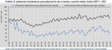 6.Hipotecas_Q&P_índice