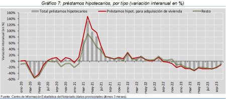 7.Hipotecas_Q_por_tipo