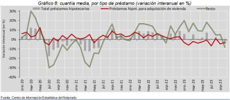 8.Hipotecas_P_por_tipo