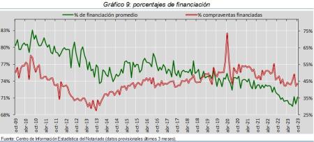 9.Hipotecas_%financ