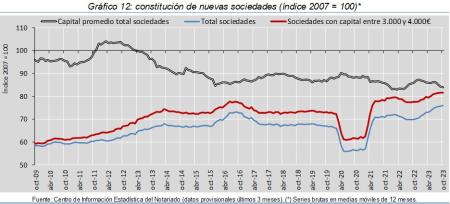 12.Sociedades_Q&P_índice
