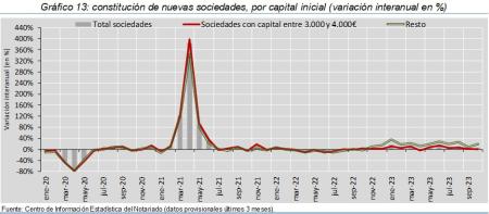 13.Sociedades_Q_por_tipo