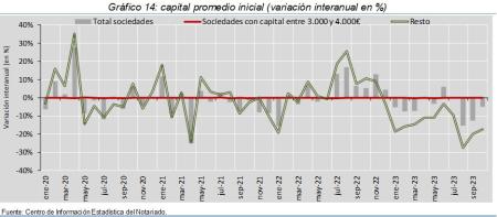 14.Sociedades_P_por_tipo