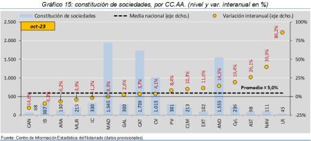 15.Sociedades_Q_CCAA