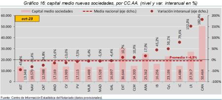 16. Sociedades_P_CCAA