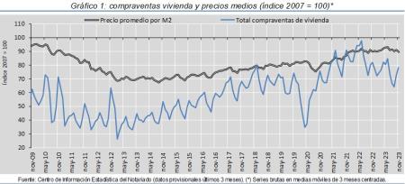 1.Vivienda_Q&P_índice