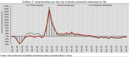 2.Vivienda_Q_por_tipo