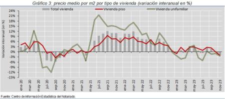 3.Vivienda_P_por_tipo