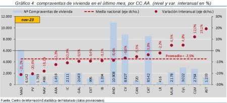 4.Vivienda_Q_CCAA