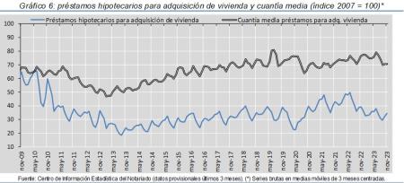 6.Hipotecas_Q&P_índice