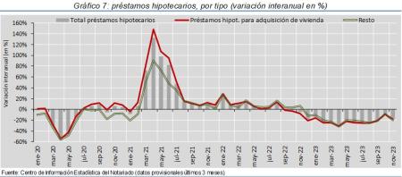 7.Hipotecas_Q_por_tipo