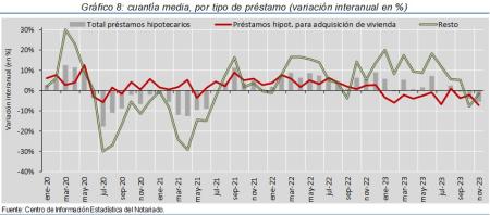 8.Hipotecas_P_por_tipo