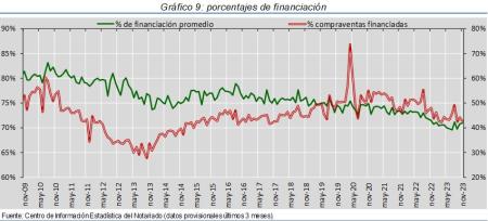 9.Hipotecas_%financ