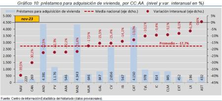 10.Hipotecas_Q_CCAA