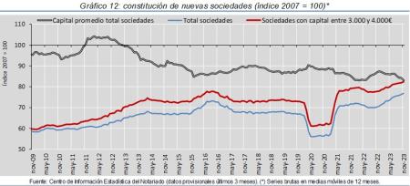 12.Sociedades_Q&P_índice