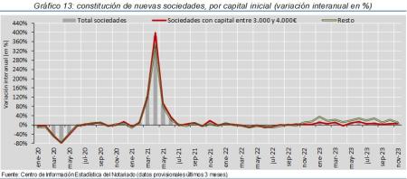 13.Sociedades_Q_por_tipo