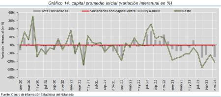 14.Sociedades_P_por_tipo