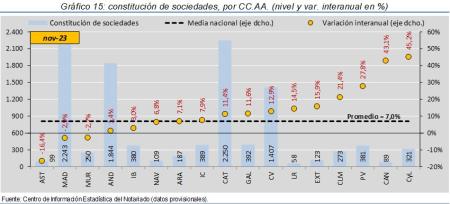 15.Sociedades_Q_CCAA