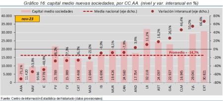 16. Sociedades_P_CCAA