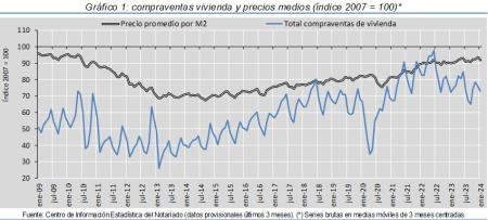 1.Vivienda_Q&P_índice