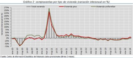 2.Vivienda_Q_por_tipo