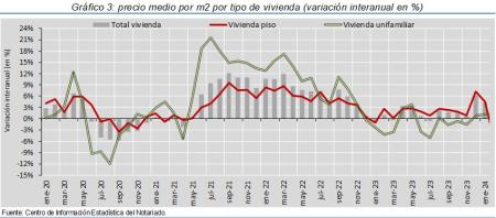 3.Vivienda_P_por_tipo