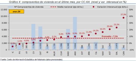 4.Vivienda_Q_CCAA