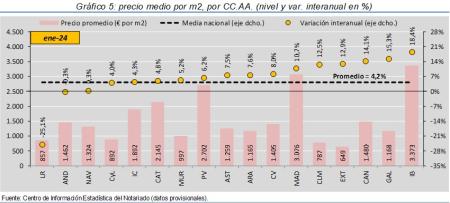 5.Vivienda_P_CCAA