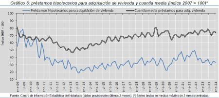 6.Hipotecas_Q&P_índice