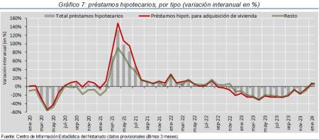 7.Hipotecas_Q_por_tipo