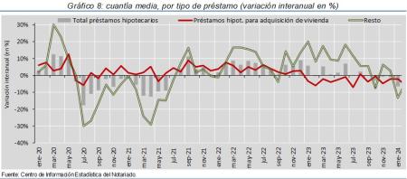8.Hipotecas_P_por_tipo