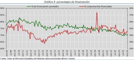9.Hipotecas_%financ