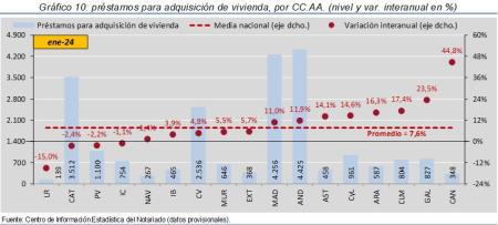 10.Hipotecas_Q_CCAA
