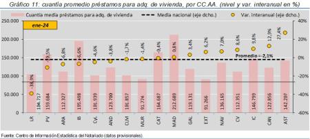 11.Hipotecas_P_CCAA