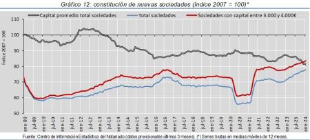 12.Sociedades_Q&P_índice