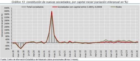 13.Sociedades_Q_por_tipo